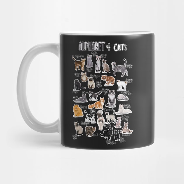 Types of cats alphabet a-z abc cat identification cat lover by masterpiecesai